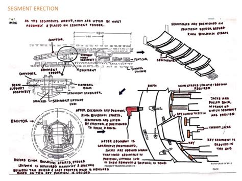 Mumbai Metro Underground Line 3 (colaba-seepz) UGC 03 | CEPT - Portfolio