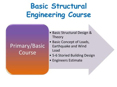 Image result for Structural Engineering Explained