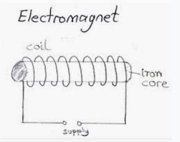 1 what is a electromagnet? list any two uses. 2 Draw a tabelled diagram ...