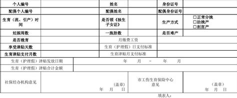 武汉市最新生育津贴、护理假津贴申报审核表_文档下载