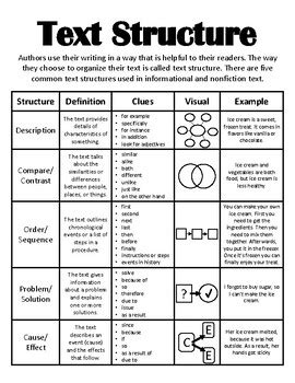 Image result for Ton Structured Text