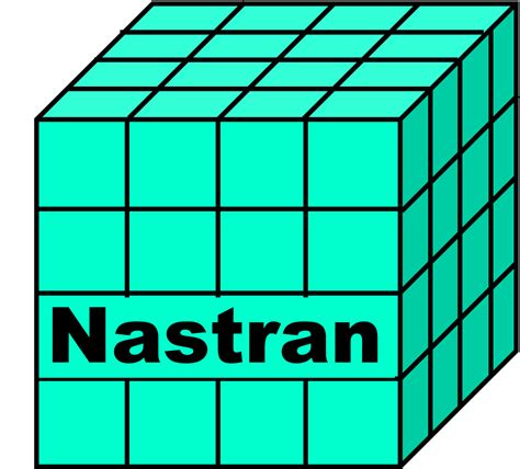 Image result for Nastran Python API