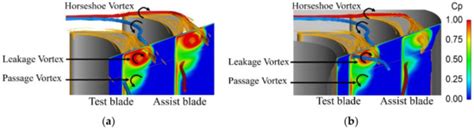 Development of a Large-Scale High-Speed Linear Cascade Rig for Turbine ...