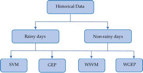 Design the Basic Process of Computer Simulation 的图像结果