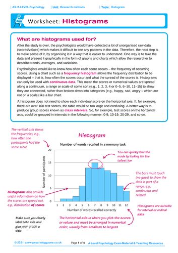Histogram Activity 的图像结果