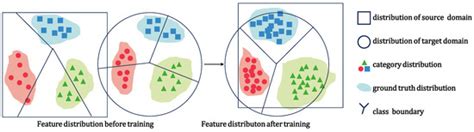 A Complex Background SAR Ship Target Detection Method Based on Fusion ...