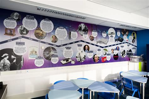 Learning Timelines 的图像结果