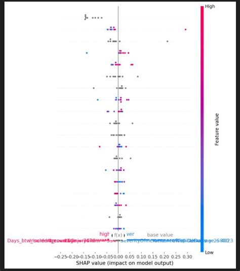 Image result for Shap Plot Python Subplot