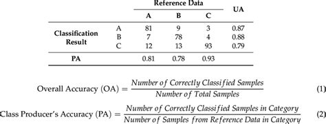 Image result for Error Matrix Short Open Load