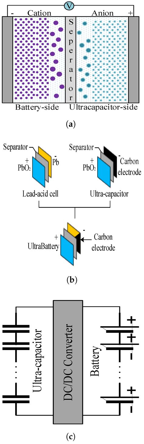 Energy Storage Systems for Shipboard Microgrids—A Review
