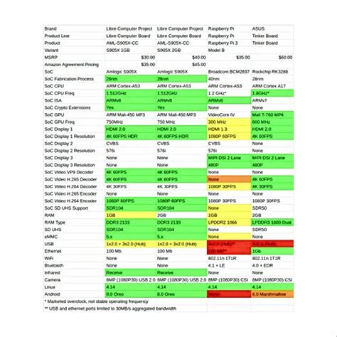 Electronic Modules - PAM8403 Audio Amplifier MODULE Manufacturer from ...