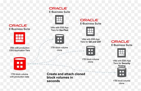 Image result for Oracle Block Storage