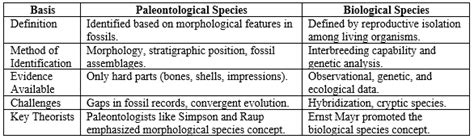 UPSC Mains Answer PYQ 2024 Geology Paper 1 (Section- B) - Geology Optional