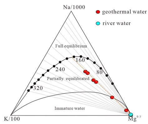 Hydrochemistry of the Geothermal in Gonghe Basin, Northeastern Tibetan ...