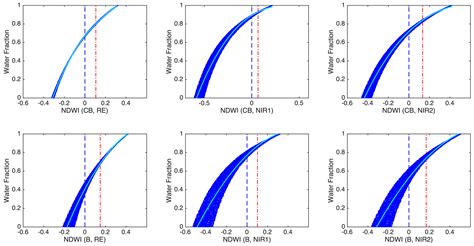 Reconstruction of River Boundaries at Sub-Pixel Resolution: Estimation ...