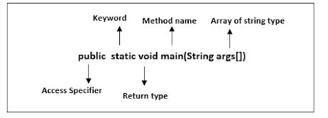 Image result for How Could Use System Class in Java