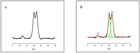 Study on the Anti-Biodegradation Property of Tunicate Cellulose