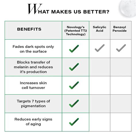 Buy Acne Face Wash & Cleanser for Oily Skin | Novology – Novology India