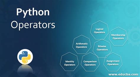 Image result for Different Types of Operators in Python