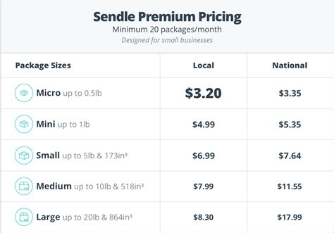 Announcing our fresh new US pricing