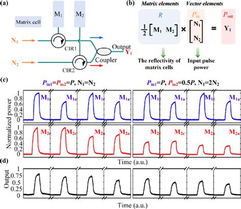 Image result for Matrix-Vector Multiplication