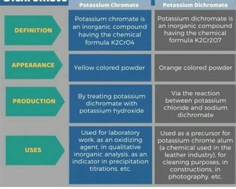 what is the difference between potassium dichromate and only dichromate ...
