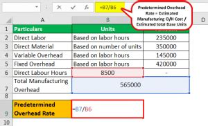 Image result for Overhead Rate Formula