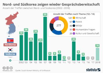 Bildergebnis für wie viele einwohner hat südkorea