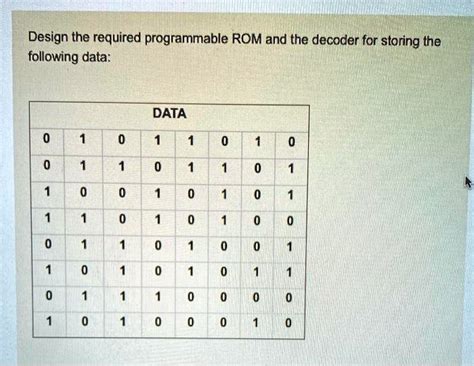 Image result for ROM Decoder