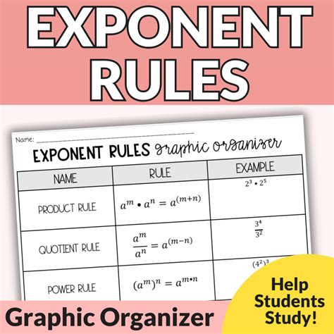 Image result for Integer Exponent Rules PDF