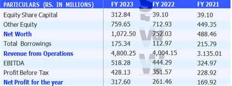 Pyramid Technoplast Limited IPO Date, Price, GMP, Review & Details