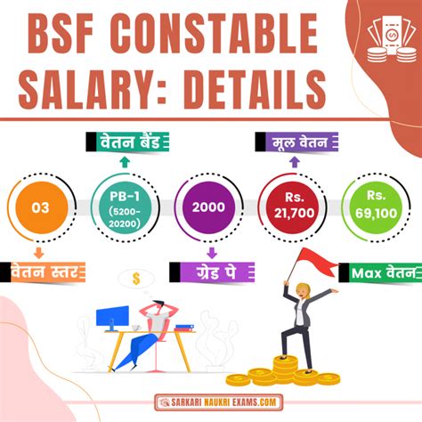 BSF Salary 2025 – Constable GD, Tradesman Grade Pay and In Hand Pay