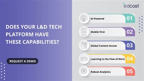 Image result for Edcast Tutorial