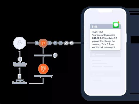 Image result for SMS API Service