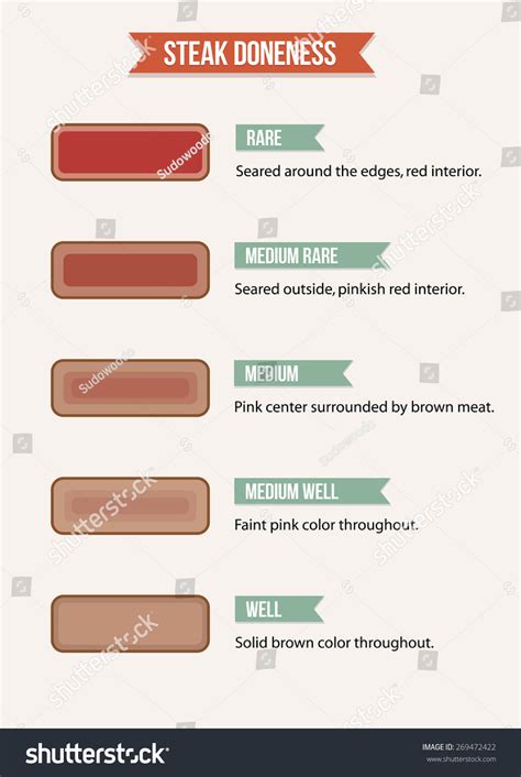 Steak Doneness Color Chart at Maurice Keeton blog