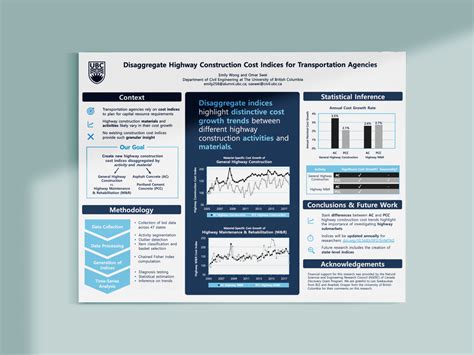 Image result for Research Poster