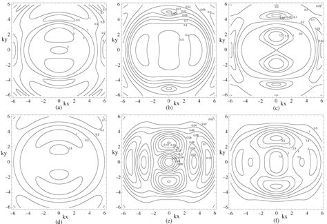 Focusing Hemispherical Waves