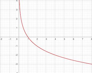 How to Subtract Logs 的图像结果