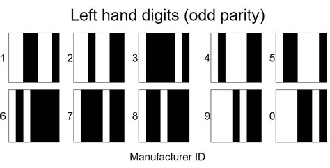 Image result for 7 Digit Barcode