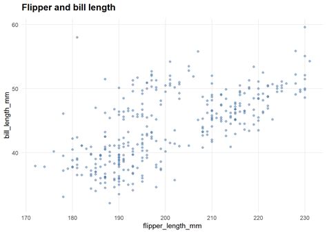 Image result for Scatter Graph Chart