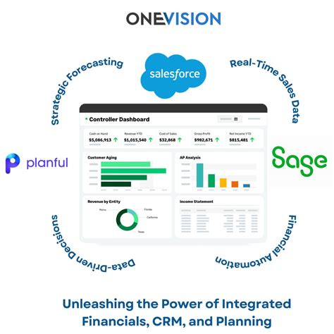 #projectmanagement #digitaltransformation #businessgrowth #automation #datadriven | One Vision ...