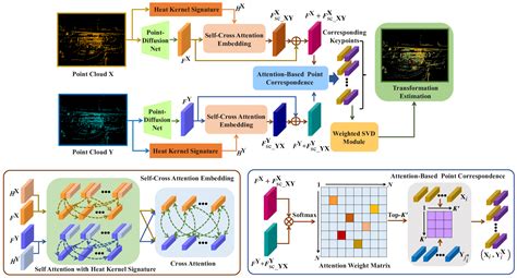 Point Cloud Registration Methods 的图像结果