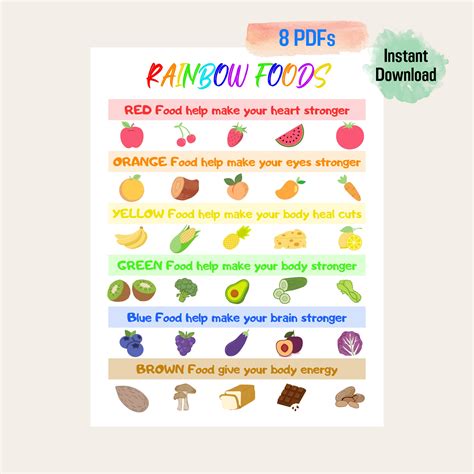 Kids Food Educational Poster Printable, Rainbow Foods Chart, Eat Healt ...