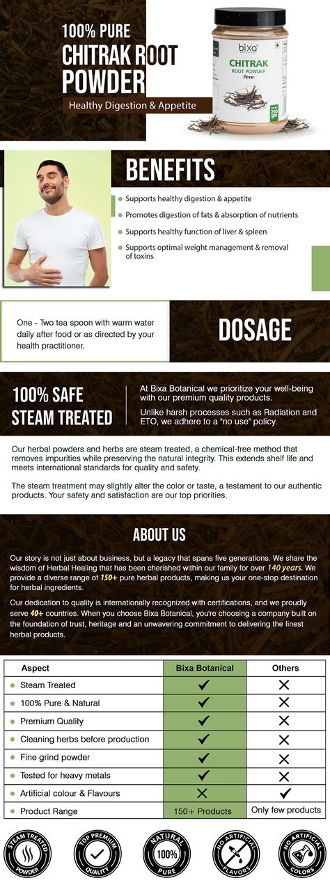 Chitrak Root Powder Plumbago zeylanica – Bixa Botanical India