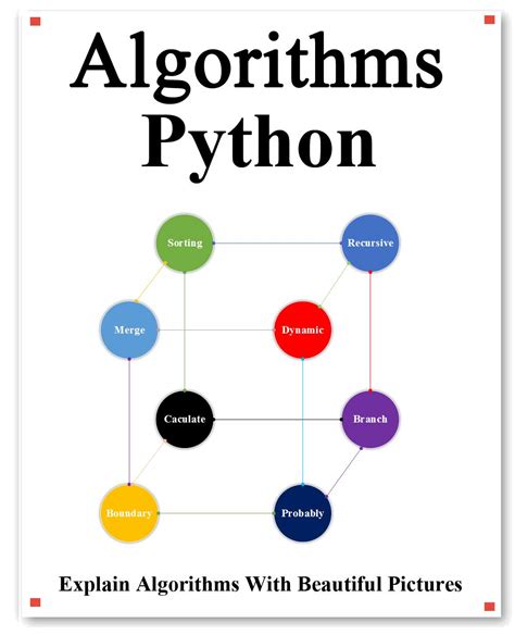 Image result for Algorithms in Python GeeksforGeeks