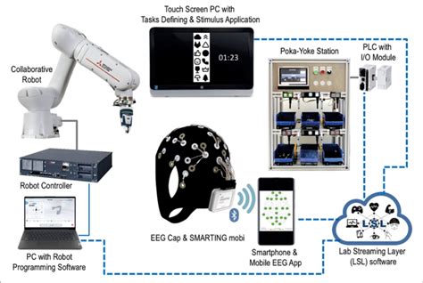 LSL Tutorials 的图像结果