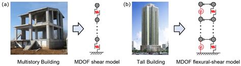 Probability-Based City-Scale Risk Assessment of Passengers Trapped in ...