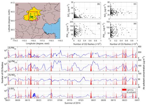 Enhancement of Cloud-to-Ground Lightning Activity Caused by the Urban ...