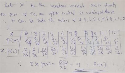 Two unbiased dice are thrown. The Expected value of the sum of numbers ...