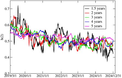 Impact of the COVID-19 Pandemic on the Financial Market Efficiency of ...